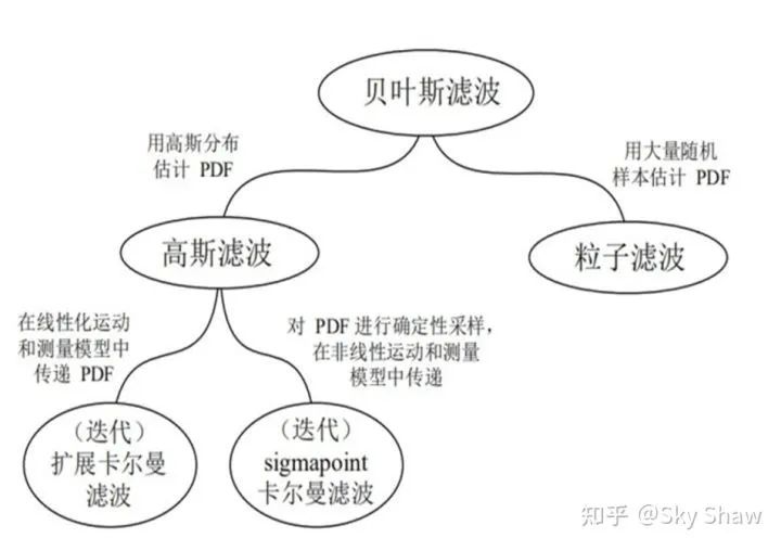 专业杀虫服务有用吗