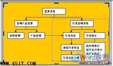 五金模型