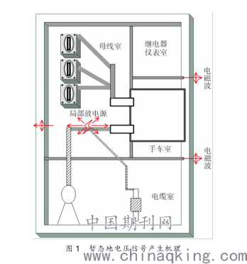 绝缘开关设备