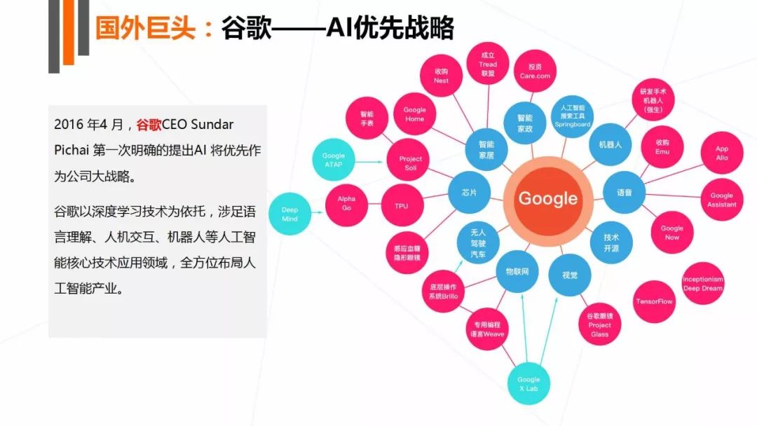 人工智能博士学位