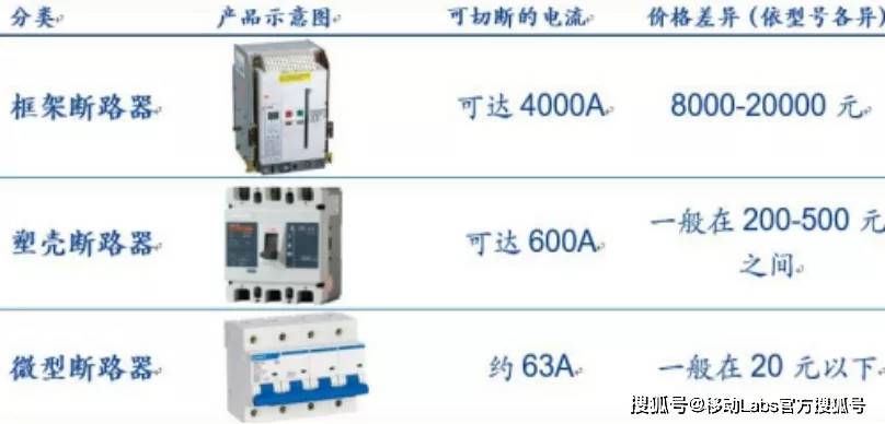 低压断路器视频