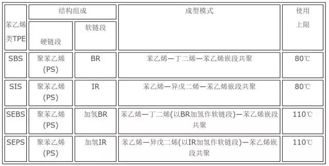 tpr的缺点