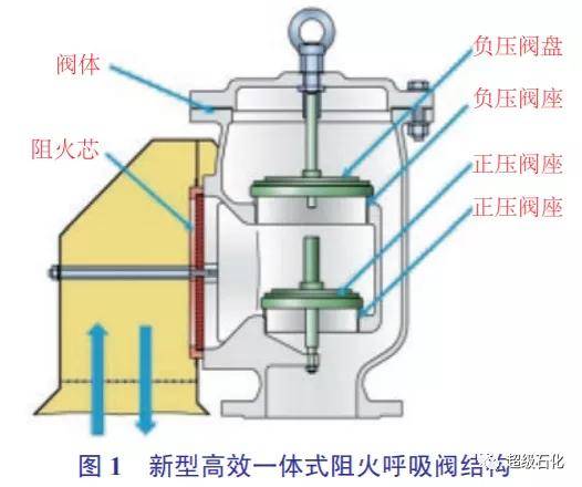 气动阀在工业中有什么优缺点