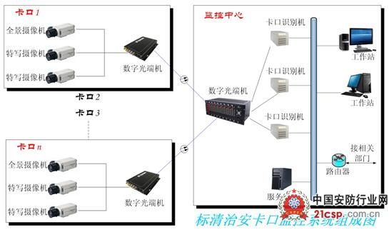 光端机与包缝机原理区别