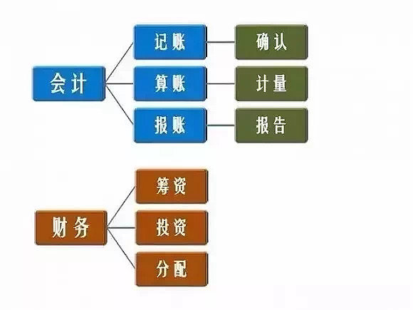 电源适配器工程师