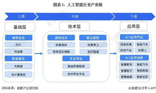 mp3与服装行业人工智能的关系