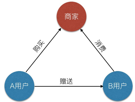 简述服饰配件之间的相互关系