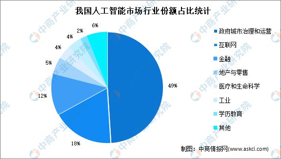 人工智能女生好就业吗