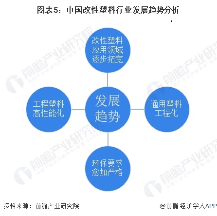 改性通用塑料