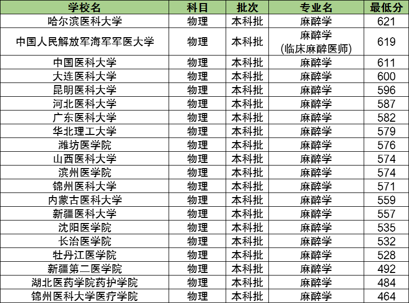 塑料专业比较好的大学