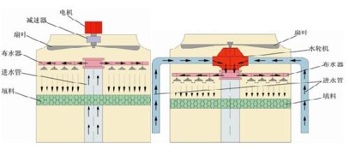 冷却塔技术