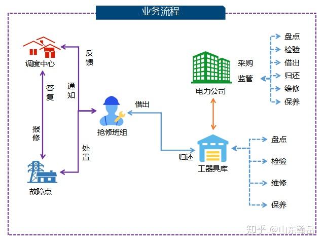 配电线路与其他设备