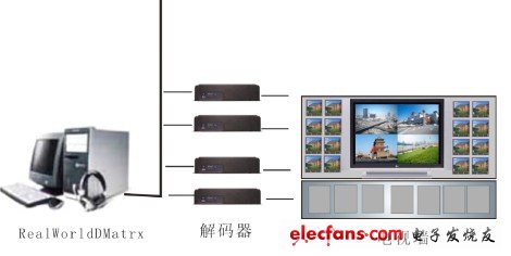 粘度计使用视频