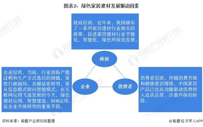 室内环境检测行业