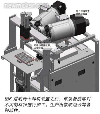 灌装机与涂塑工艺的关系