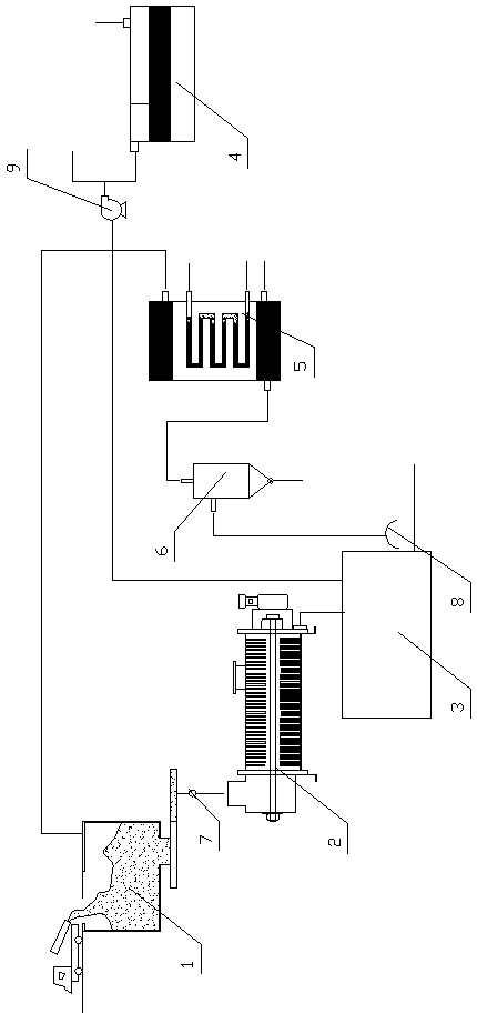 流化床干燥器特别适用于处理()的物料