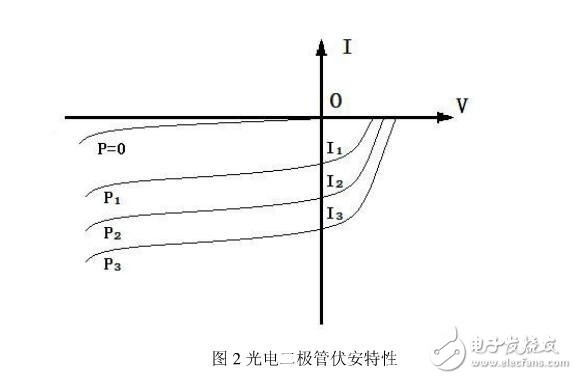 发光二极管的功能是什么光电二极管的功能是什么