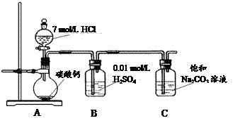 造纸的实验原理是什么