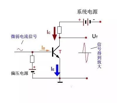 工业制硅原理