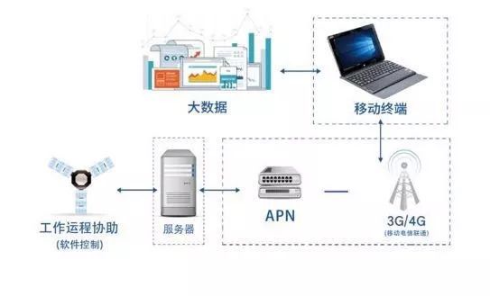 电子工业用助剂与智能卷帘控制器的关系