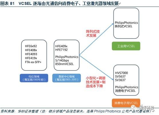 光纤专业怎么样