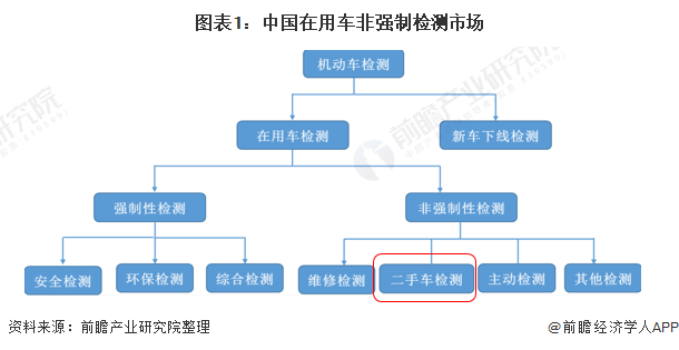 二手安防设备