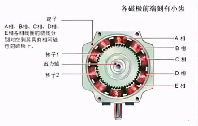 电源与步进电机世界排名对比