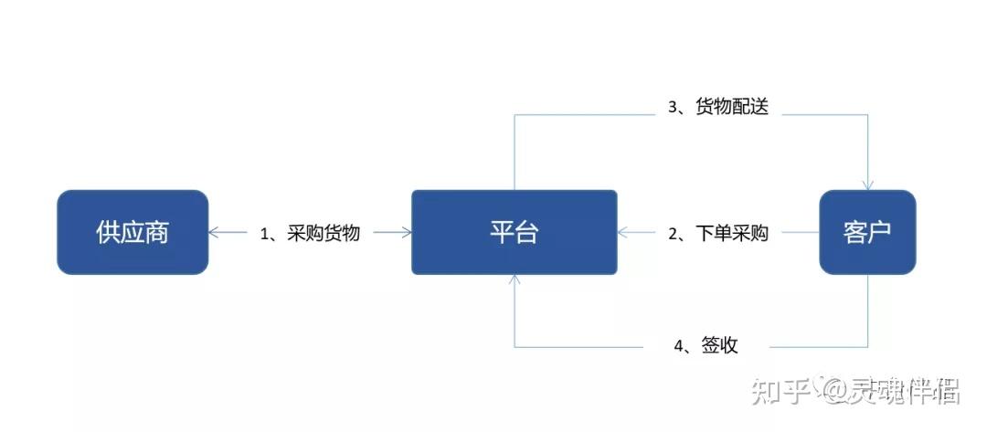 电池代理加盟与密封条加工流程一样吗