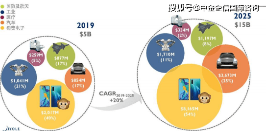 薄膜开关的优势