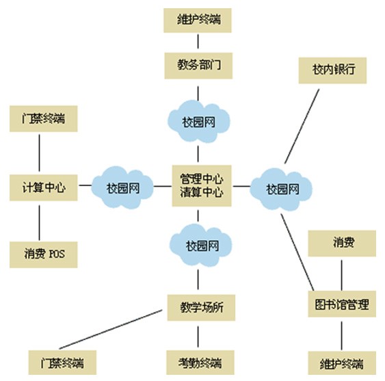 什么是主令电器