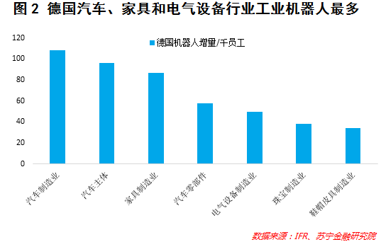 人工智能专业就业工资