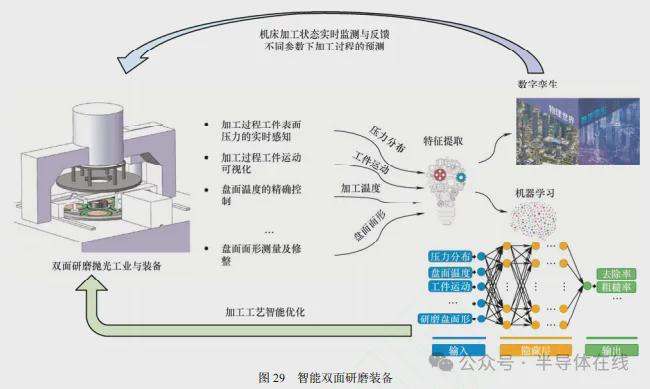 研磨样品的东西叫什么