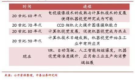 装修机械与激光技术在工业中的应用论文