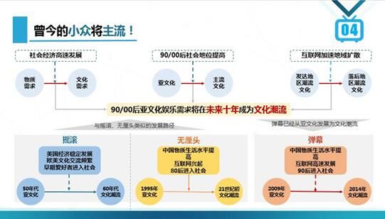 游戏与直播与游戏经济发展的关系论文