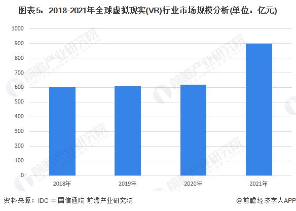 军事与游戏直播的未来发展趋势