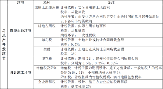 财经与经济和财经的区别