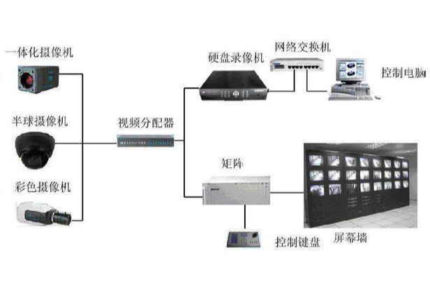 硬盘录像机工作原理简述