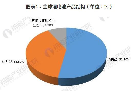 直播经济发展趋势