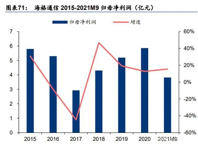 军事与经济互动论