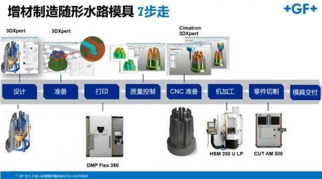 制作树脂工艺品需要哪些设备