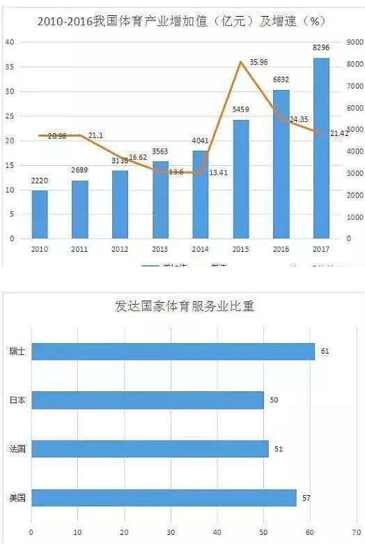 体育产业与体育经济的关系