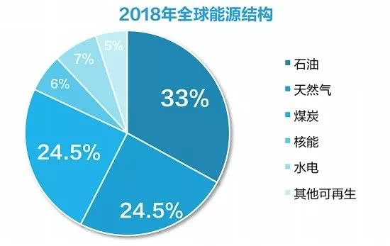 世界经济增长提供了强劲动力