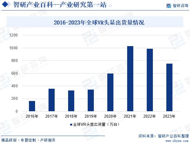 游戏带动经济发展