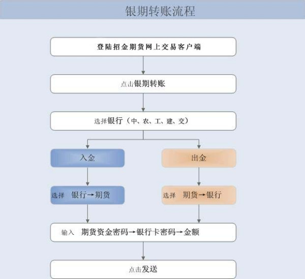 肥料工程