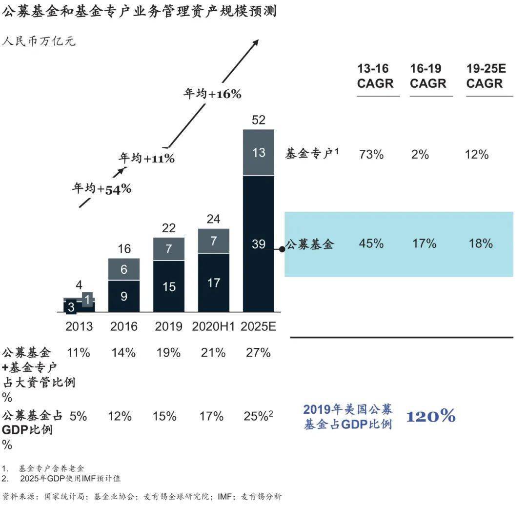 董宇辉近期成立3家新公司