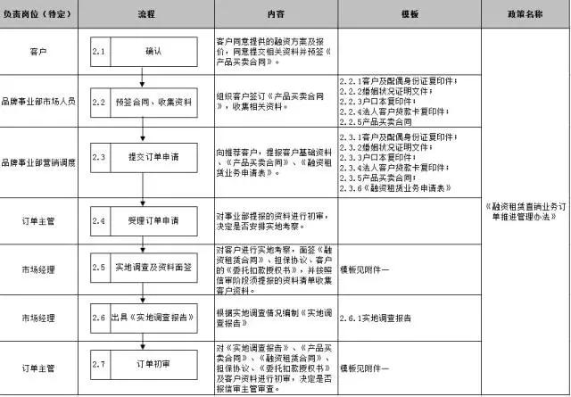 汽车爆炸安全距离