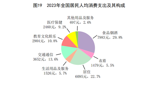 中国经济增长动力因素有哪些?