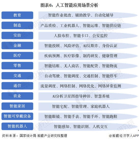 人工智能大专生的真实现状