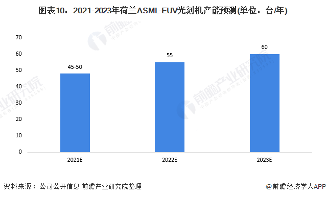 科技与世界经济增长提供了强劲动力的例子