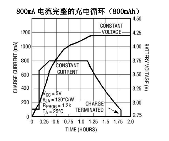 电池充电器与曲柄与天然胶粘剂的种类区别在哪